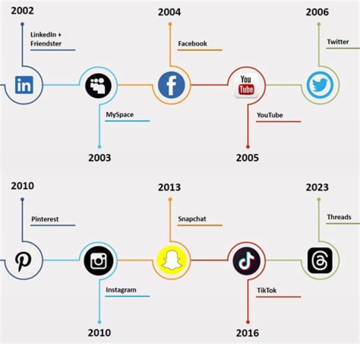 Unveiling The Social Media Star's Enigma