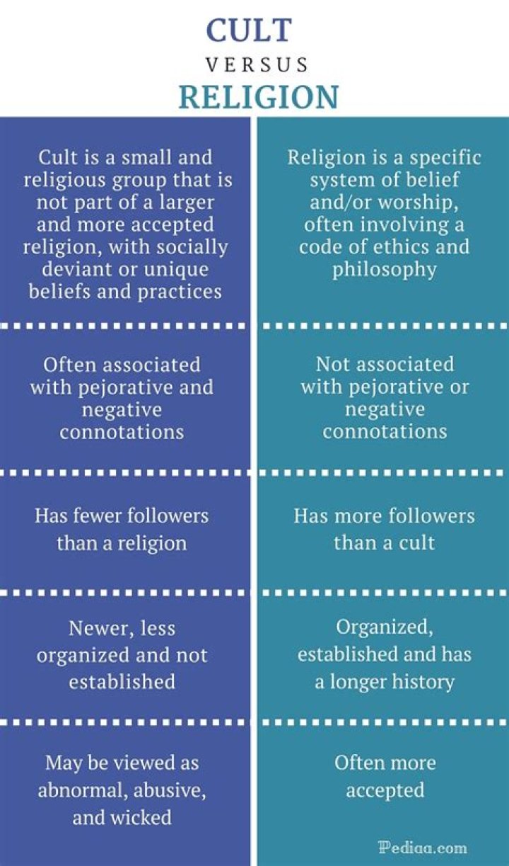 What's The Real Difference Between A Cult And A Religion? |