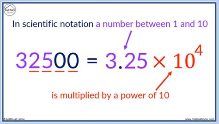 What careers use scientific notation?
