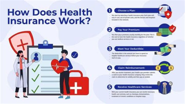 What Is Medjet? Do You Need It in Additional to Travel Insurance, and How Does It Work?