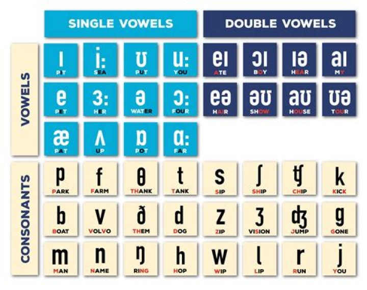 What Is The Hard R? A Comprehensive Guide To Pronunciation And Cultural