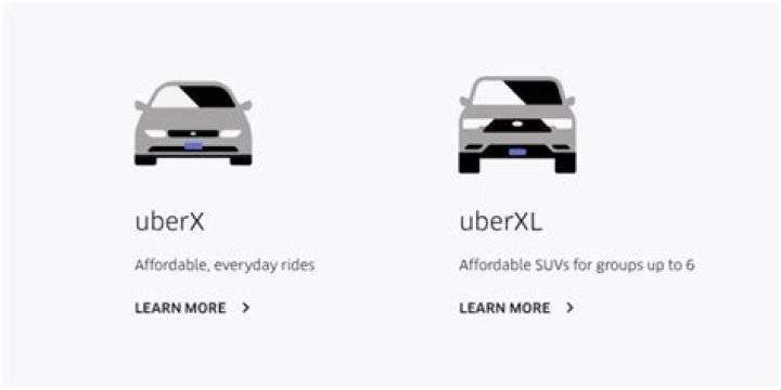 What is UberX vs Uber? ·