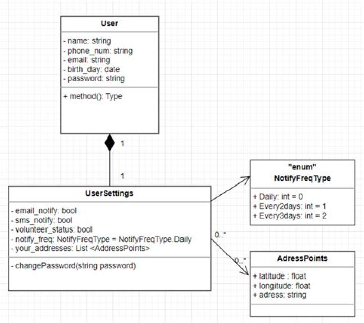 What is visibility in UML? ·