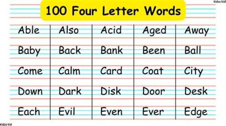 Words Created Using the Letters in 'adu'